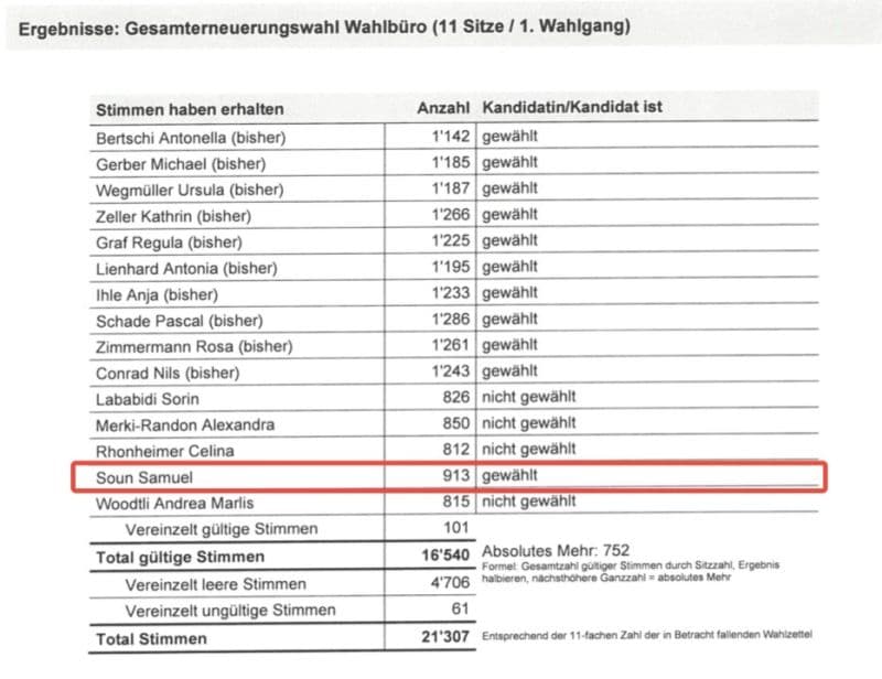 Communal elections in Suhr